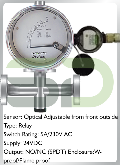 Horizontal Metal Tube Rotameter With Flow Alarm Switch Adjustable Throughout Flow Range