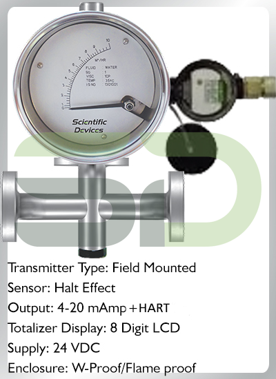 Horizontal Metal Tube Rotameter With 4-20 mA Transmitter