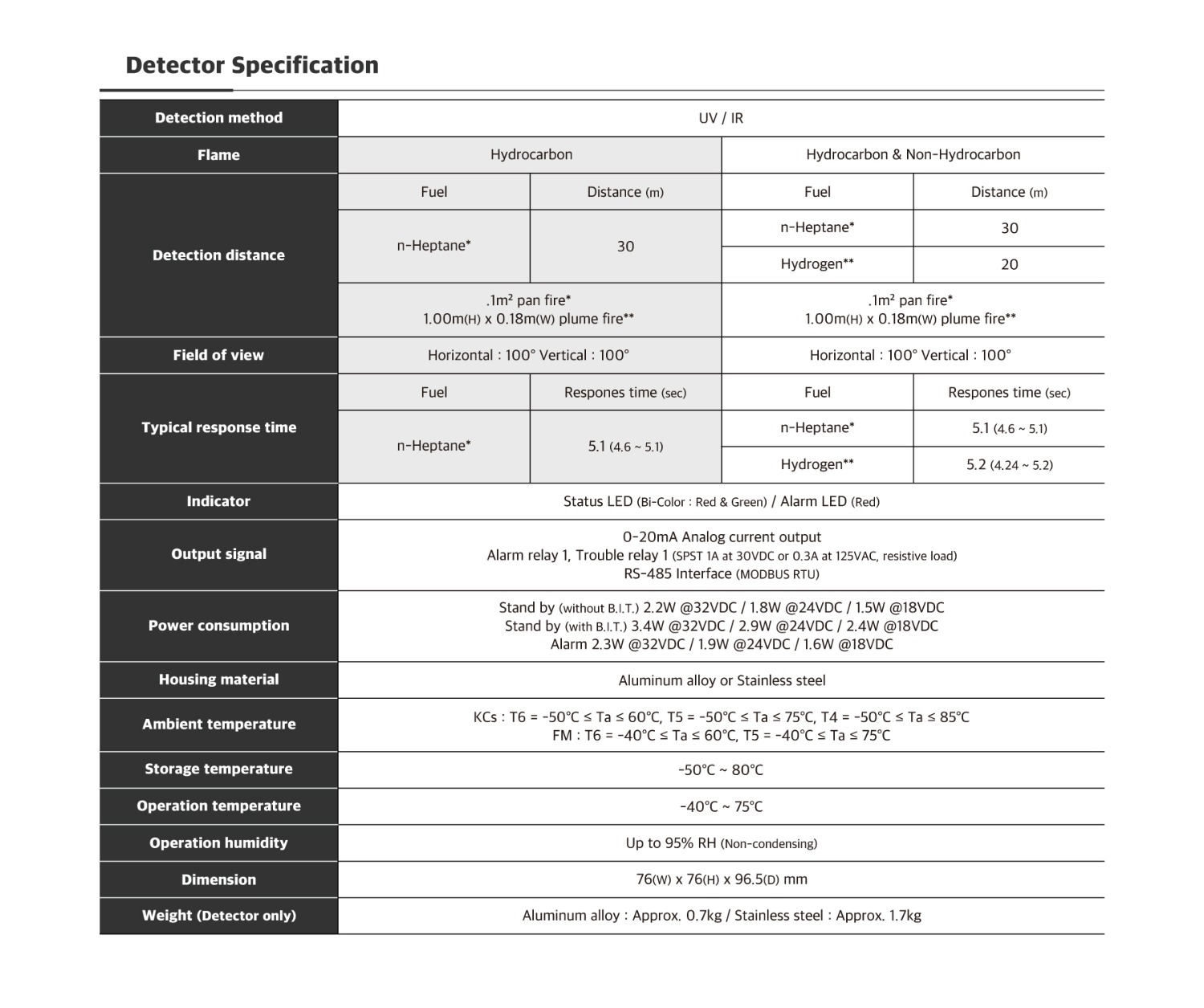 UV/IR Flame  Flame Detector